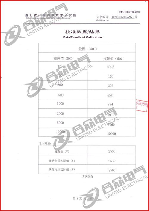 水內(nèi)冷發(fā)電機(jī)絕緣測(cè)試儀證書(shū)