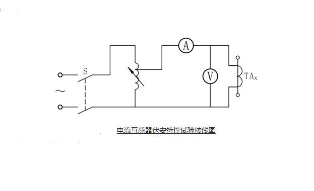 電流互感器伏安特性試驗(yàn)接線圖